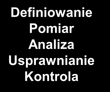 Czym ryzykujemy?