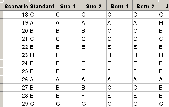 Percent Percent Percent Percent Assessment Agreement Date of study: Reported by: Name of product: Misc: 100 90 80 70 Within Appraisers 95,0% CI Percent Appraiser vs Standard 100 90 80 70 95,0% CI
