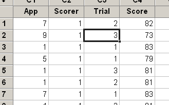 Sample Mean Average Sample Range Percent Gage R&R (Xbar/R) for Score Gage name: Date of study: Reported by: Tolerance: Misc: Zebrane dane w przypadku gdy badamy odtwarzalność dla danych ciągłych.