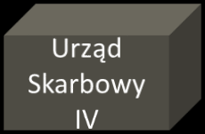 Rozliczenie podatku VAT do 1 kwietnia 2011 r. (przed reverse charge) Polska Państwo X 100 110 + 25,30 113 + 25,99 116 + 26.