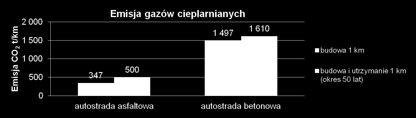 technologii: Źródło: Asphalt Pavement