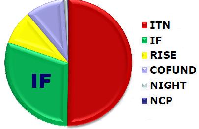 Budżet IF IF 2015 215 mln Opening date: 12 marca