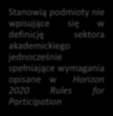 Sektor AKADEMICKI POZA AKDEMICKI *Publiczne prywatne uczelnie * Publiczne i prywatne