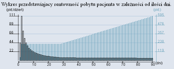 A 22 Duże zabiegi na rdzeniu