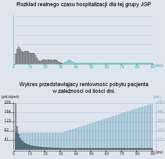 H52 Zabiegi na