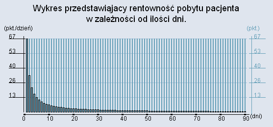 H55 Zabiegi artroskopowe i