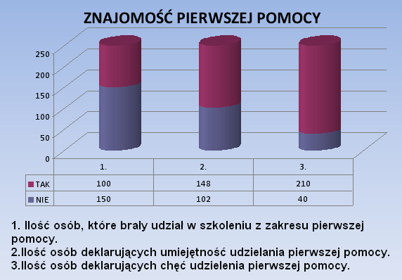 Biuro Doradczo-Usługowe BHP Andrzej