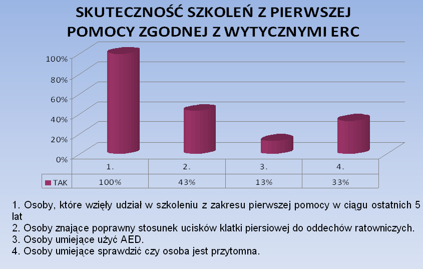 Biuro Doradczo-Usługowe BHP Andrzej