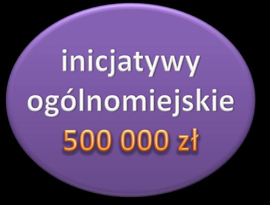 Nowość Małe projekty