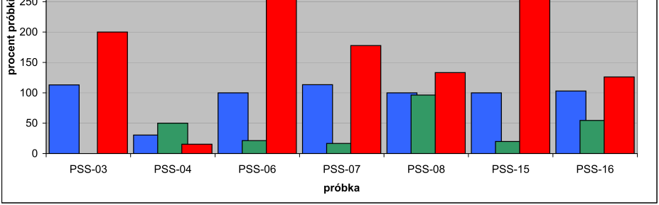 09 Ekspresja