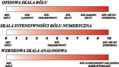 37. Dolegliwości bólowe (różne