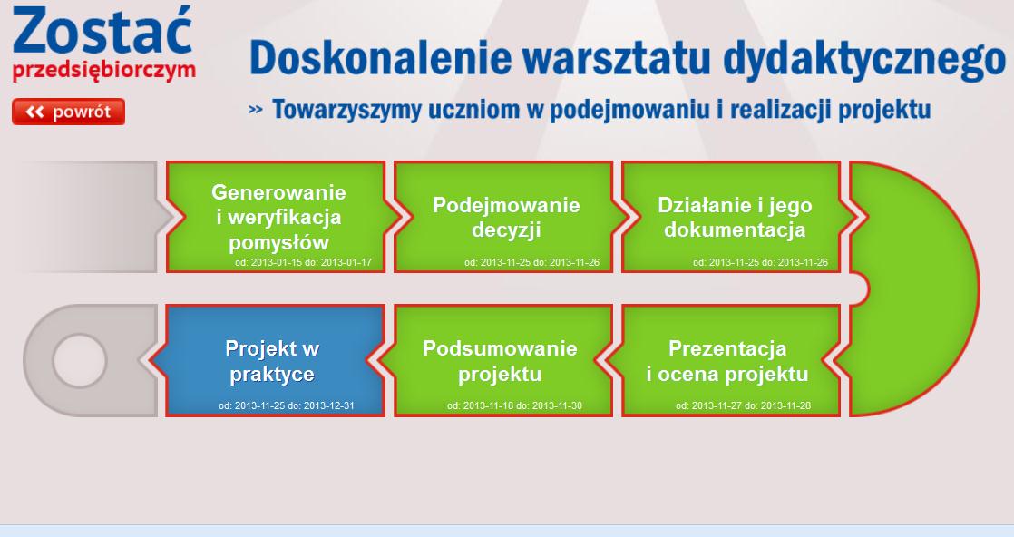 warsztat szkoleniowy