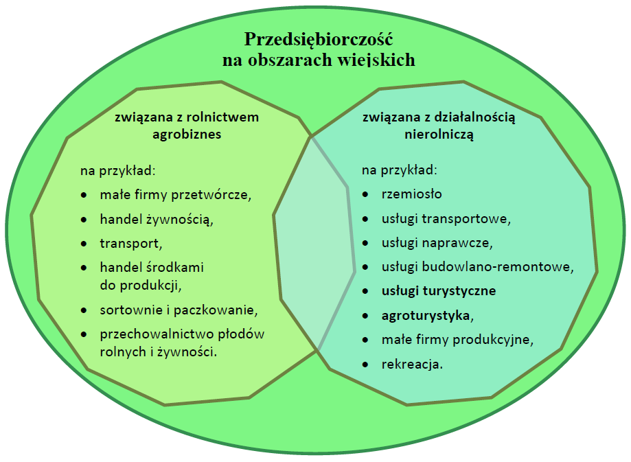 Opracowanie własne na podstawie: M.