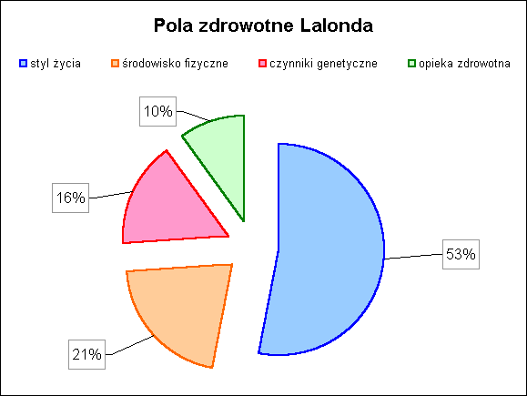 Wpływ soli mineralnych na organizm człowieka Styl życia ma