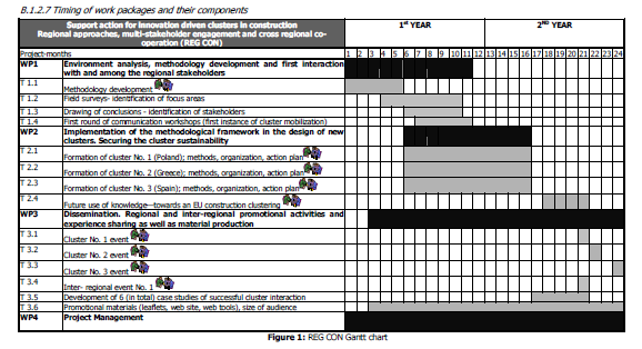 GANTT CHART ASM