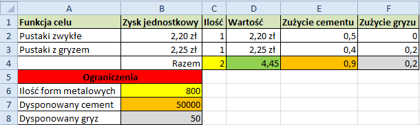 Rysunek 8 - Widok arkusza MS Excel z przygotowanymi danymi do użycia narzędzia Solver Dane w kolumnach Wartość, Zużycie cementu oraz Zużycie gryzu są wyliczane.