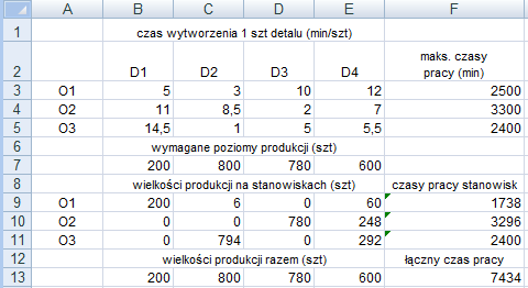 Ad. 3. Zimalizować łączny czas pracy z ustawioną opcją Przyjm model liniowy Uwaga!