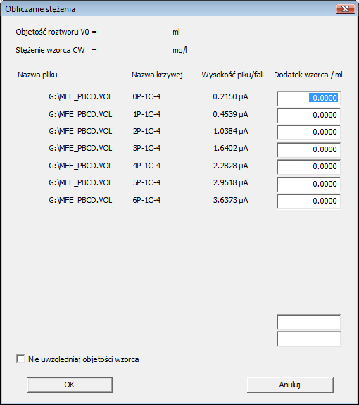 odpowiadającej próbce wpisać należy stężenie 0 ).