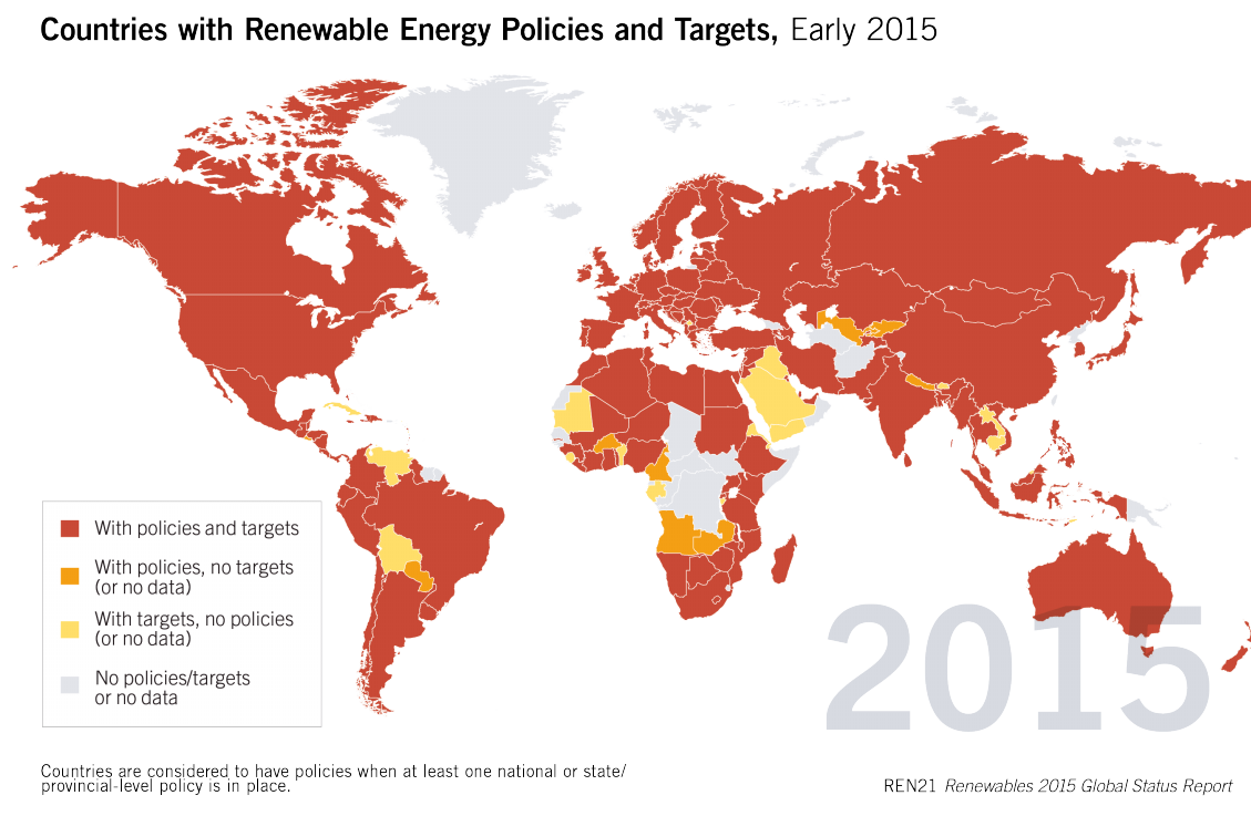 Modele wsparcia energii produkowanej z OZE przegląd Źródło: RENEWABLES 2015,