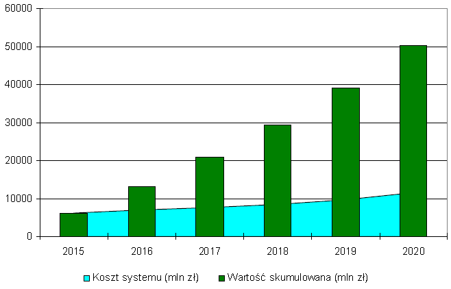 Zmiany modelu wsparcia OZE w nowej ustawie z dnia 20 lutego 2015 r.