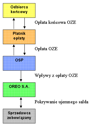 Zmiany modelu wsparcia OZE w nowej ustawie z dnia 20 lutego 2015 r.