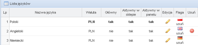 8.7 Języki W zakładce USTAWIENIA wybieramy Języki Za pomocą tej zakładki możemy dodad do sklepu dowolny język.