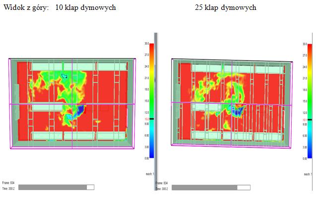 Po wprowadzeniu odpowiednich płaszczyzn wynikowych w programie PyroSim, możemy dokonać analizy tych parametrów dla różnych rozwiązań.