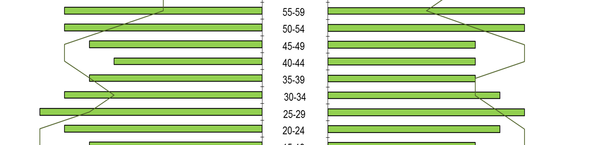 4. STRUKTURA LUDNOŚCI WOJ. ŚWIĘTOKRZYSKIEGO W 2010 ROKU Population structure of Swietokrzyskie Voivodeship in 2010 Tab. 1. Struktura ludności woj.