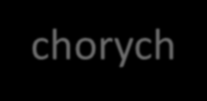 Inhibitory ALK nowa grupa leków celowanych Dla kogo? Chorzy na niedrobnokomórkowego raka płuca z rearanżacją genu ALK (3 7% chorych na NDRP).