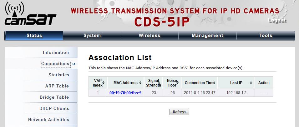 10) Aby urządzenia komunikowały się ze sobą należy wpisad wzajemne MAC adresy. W menu Wireless wybieramy zakładkę WDS settings.