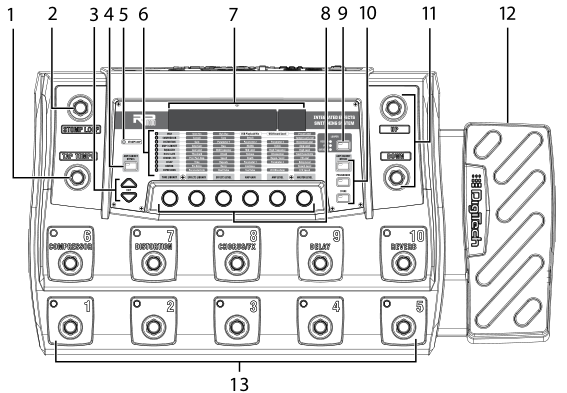 Przewodnik po RP1000 Panel przedni page 3 Tap Tempo Footswitch ten przełącznik nożny jest używany do ustawienia czasu opóźnienia w bieżącym presecie.