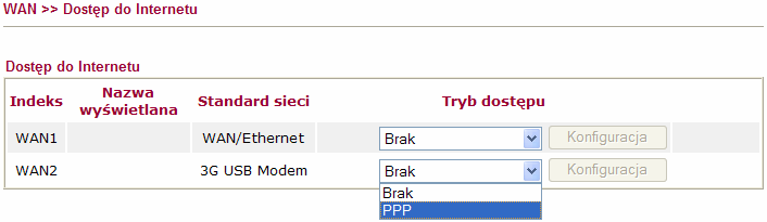 Dostęp do Internetu Router wspiera funkcje dual-wan, zatem użytkownicy mogą używać różnych standardów sieci dla połączenia WAN (WAN1/WAN2). Tryb dostępu do Internetu zależy od użytego standardu sieci.