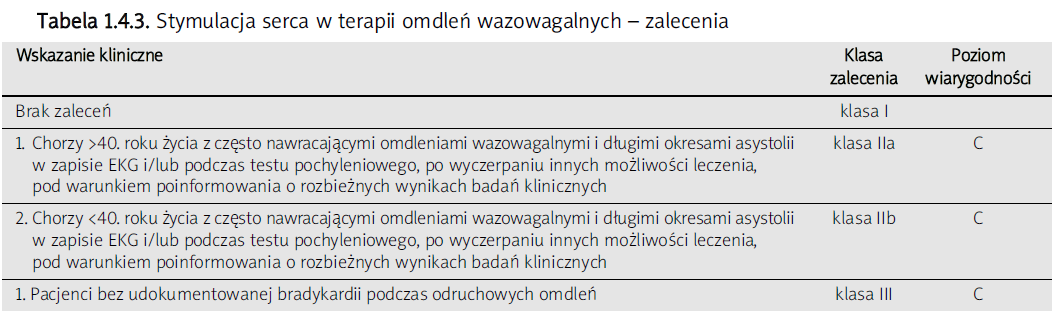 Wskazania do stałej