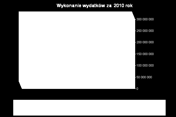 Województwa Podlaskiego Nr 112 10584 Poz. 1271 Planowana struktura wydatków - wydatki ogółem 100 % w tym: wydatki bieŋące 70,15 %,wydatki majątkowe 29,85%.