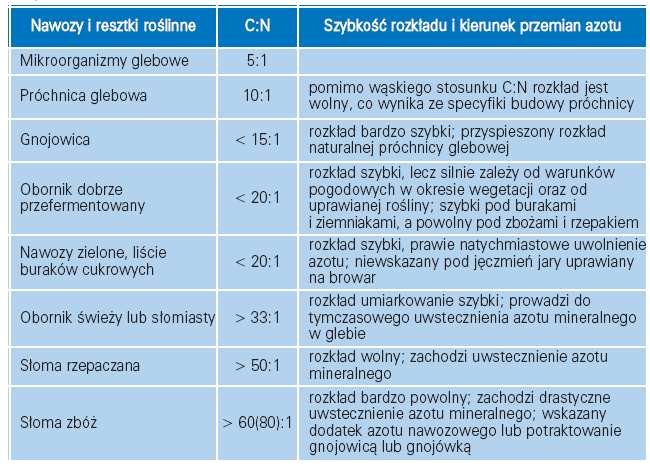 Czteropolówka norfolska Przykład płodozmianu Zadaniem