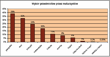 Źródło: