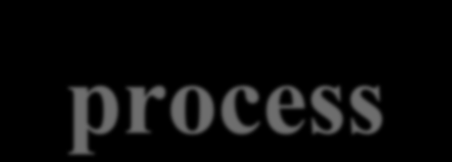 Proces przedsiębiorczego odkrywania Entrepreneurial discovery process Polityka spójności UE: Art.