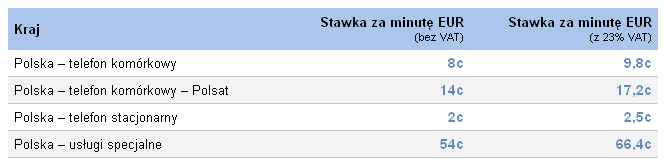 dzwoniąc na telefony stacjonarne lub komórkowe.