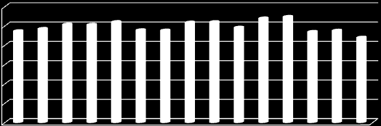 Spółdzielcze wł. prawo własnośd) użytkowanie wieczyste) Spółdzielcze wł. prawo własnośd) użytkowanie wieczyste) Spółdzielcze wł. prawo własnośd) użytkowanie wieczyste) Spółdzielcze wł. prawo własnośd) użytkowanie wieczyste) Spółdzielcze wł. prawo własnośd) użytkowanie wieczyste) Analiza cen transakcyjnych lokali mieszkalnych w Poznaniu 2009 Tab.