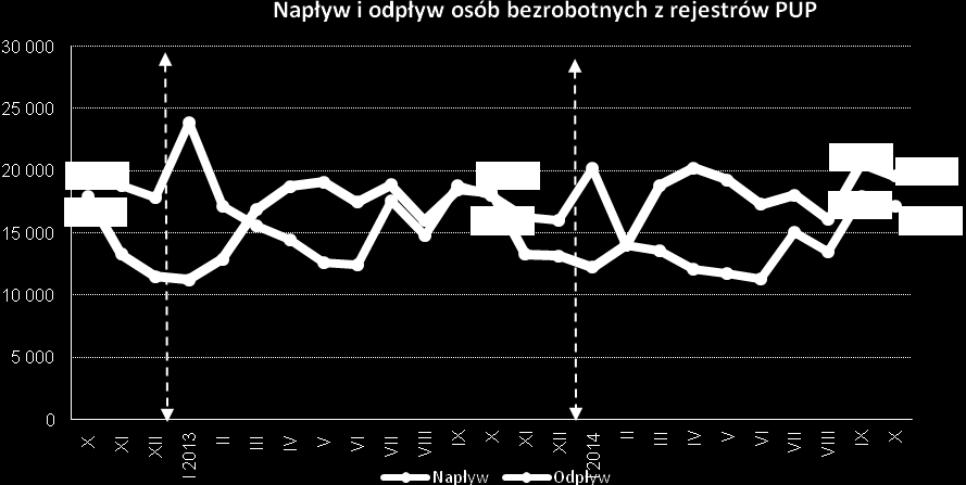 AKTUALNA SYTUACJA NA RYNKU PRACY MAŁOPOLSKI INFORMACJE SPRAWOZDAWCZE stan na koniec październiku 2014r.