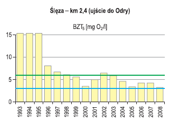 2000 r. ustanawiająca ramy wspólnotowego działania w dziedzinie polityki wodnej (tzw. Ramowa Dyrektywa Wodna). Jej wdrożenie ma przyczynić się do osiągnięcia przez zasoby wodne do 2015 r.