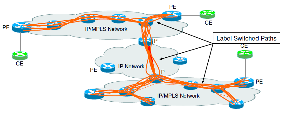 L2 VPN www.