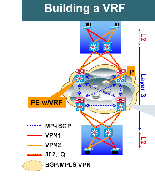 L3 VPN www.