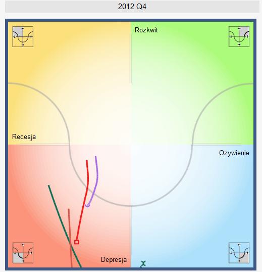 ZZK w przemyśle (profil branżowy a koniunktura) W ocenie zmian koniunktury w poszczególnych branżach sektora przemysłowego, w I kwartale 2013 roku odnotowano podobne