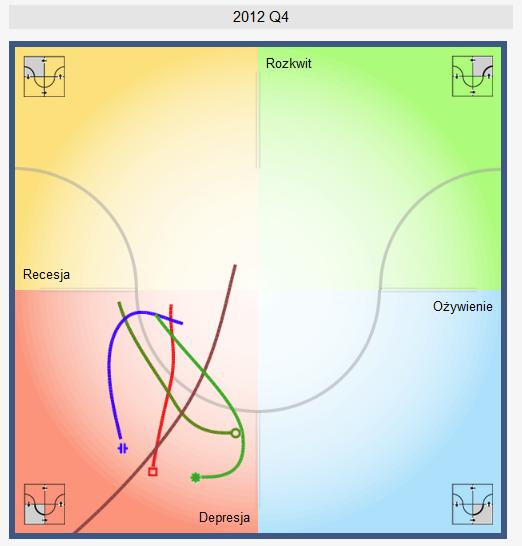 Koniunktura w rozkładzie struktury geograficznej podregionów w województwie Pomiar koniunktury w rozkładzie podregionów w woj.