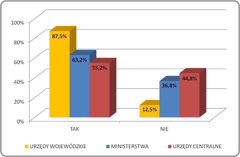 A N K I E T A 5. SYSTEM SZKOLEŃ WEWNĘTRZNYCH, W TYM SZKOLEŃ KASKADOWYCH Pytanie 33 80 : Czy w urzędzie wprowadzono system szkoleń wewnętrznych?