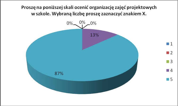 7. Proszę na poniższej skali ocenić organizację zajęć projektowych w szkole. Wybraną liczbę proszę zaznaczyć znakiem X.