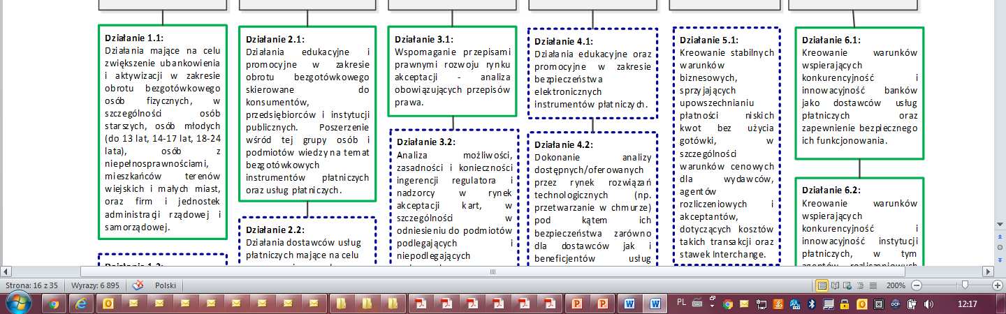 ubankowienia społeczeństwa trudno