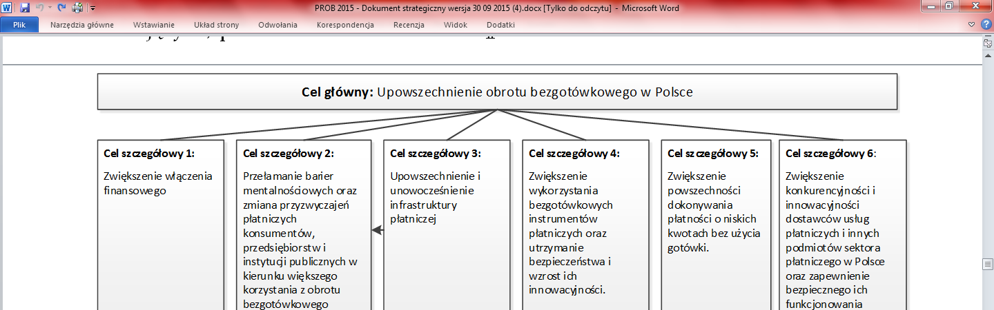 Wizja obrotu bezgotówkowego w 2020