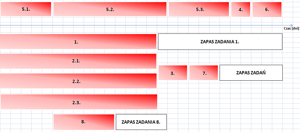 Wykres ASAP Źródło: